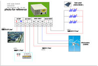 Hohe Leistungsfähigkeits-Wind-Solarhybridsystem 12KW 110V umweltfreundlich für Landhaus