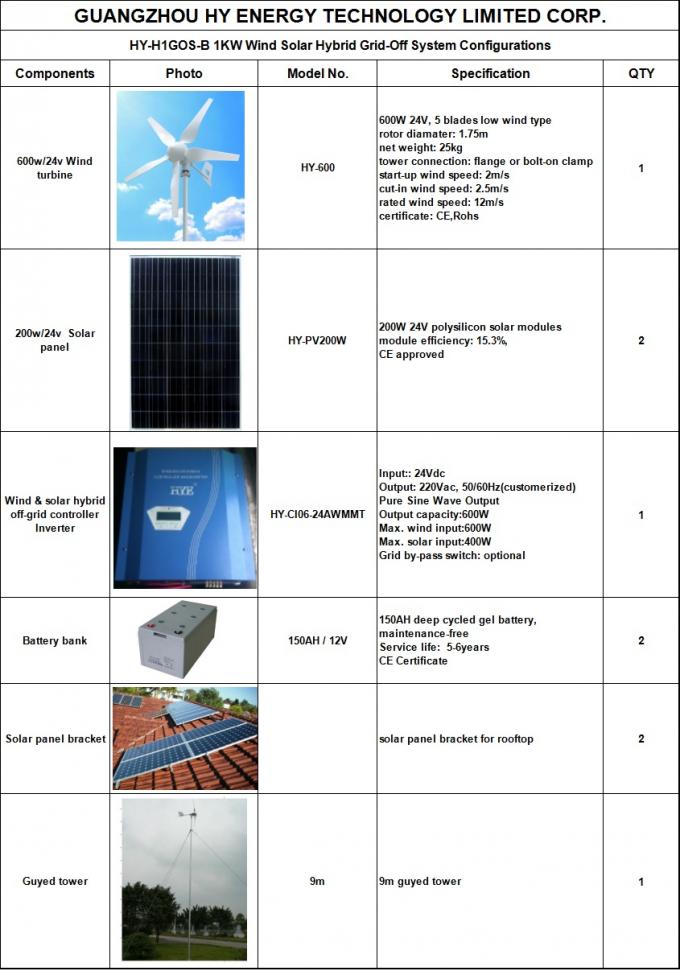 Dauerhaftes Windmühlen-und Solarenergie-System, hybrider Wind 24V 1KW und Solarstromsysteme