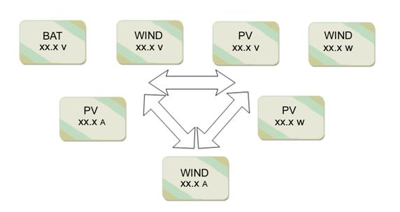 3000W 96V Solarfrequenz der Wind-hybride Prüfer-Inverter-Nennleistungs-50/60Hz