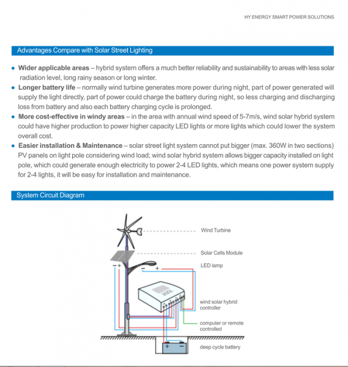 Poly - kristallener Platten-Wind-Solarstraßenlaterne-/80 Watt LED Beleuchtungssystem