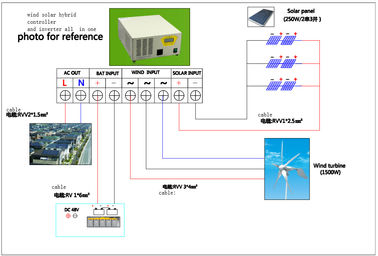 Hohe Leistungsfähigkeits-Wind-Solarhybridsystem 12KW 110V umweltfreundlich für Landhaus