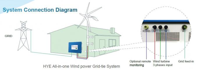1500w 120v auf Gitter-Windkraftanlage-System mit Wand-Fixierung Pole, PWM-Prüfer-Art