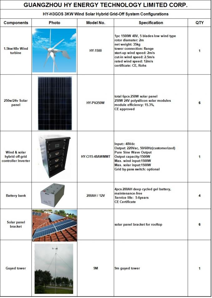 hybrides Solar- 3KW und Wind-Energie-System, Sonnenwind-Stromgenerator-System für Campingplatz